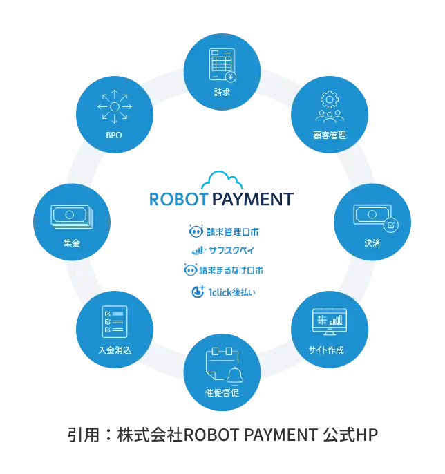 株式会社ROBOT PAYMENT の事業概要