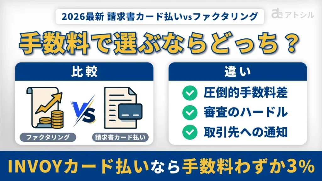 【2026年最新】請求書カード払い vs ファクタリング！INVOYカード払いなら手数料3％以下で資金繰り改善できる理由